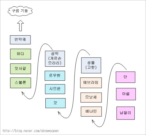 바네아 이미지