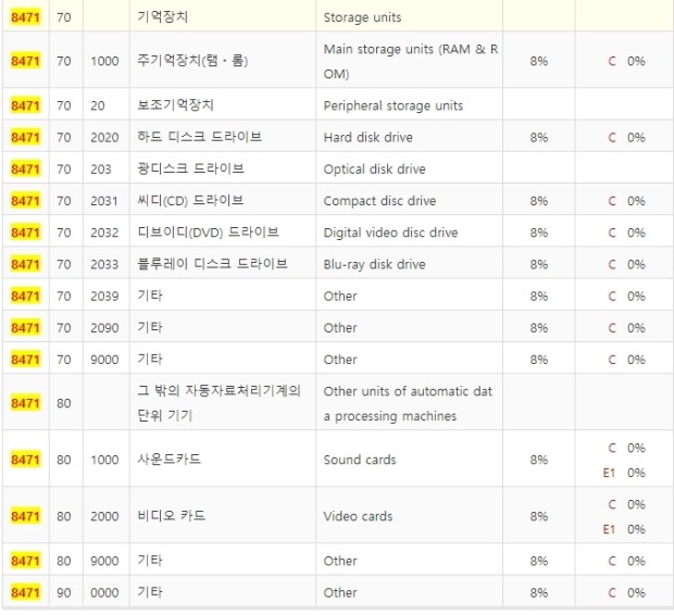 Disque Hs Code Solid State Drive (SSD) HS코드 문의 드립니다. : 네이버 지식iN