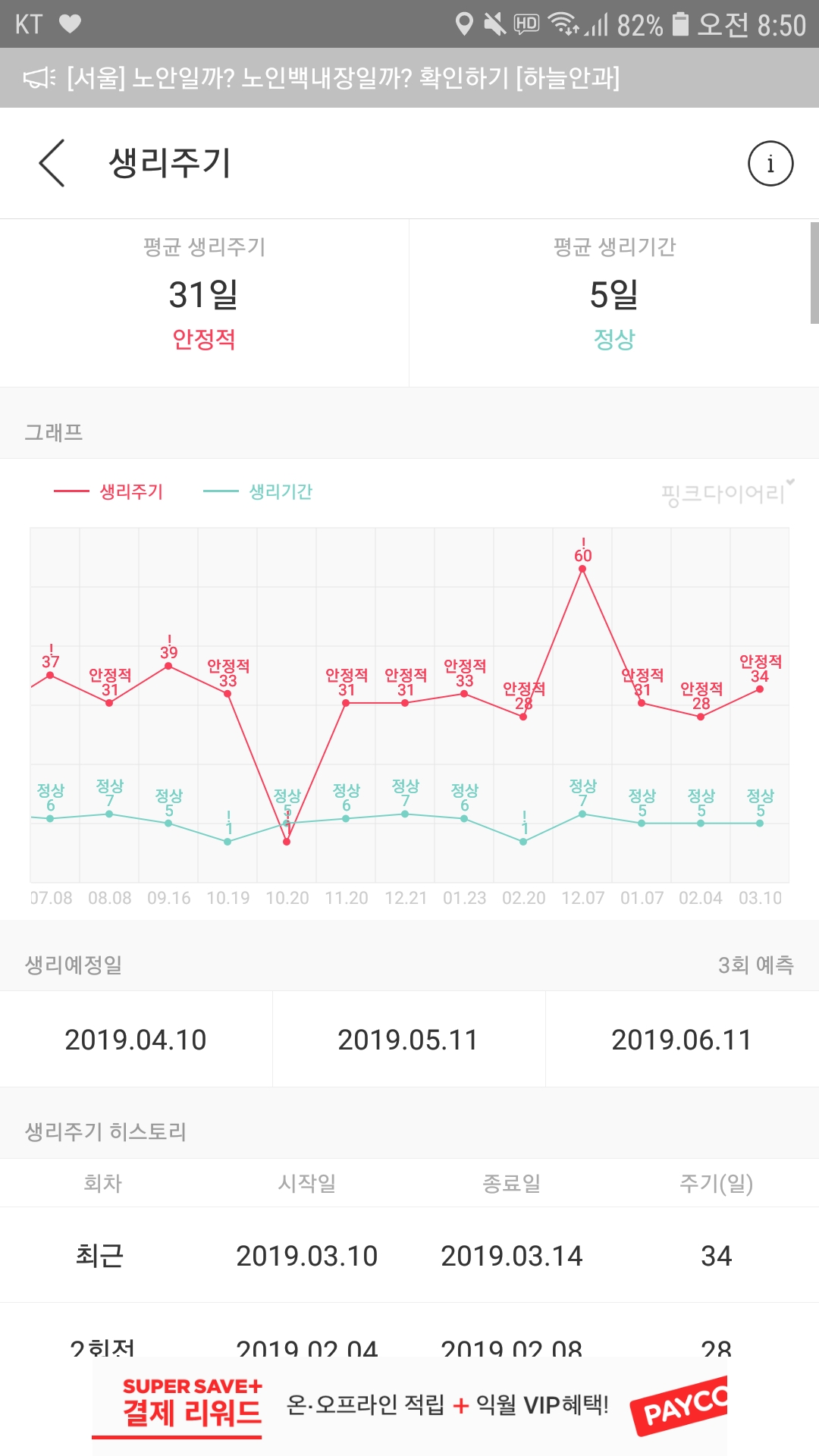 배란기 3일 전 질외사정 임신가능성 : 네이버 지식iN