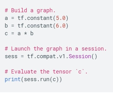 tensorflow session : 지식iN