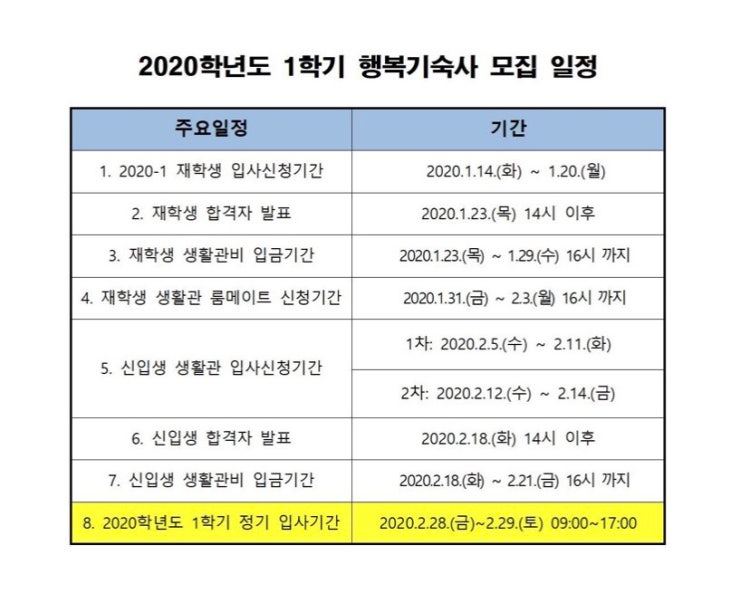 브롬 계 난연제 규제 고신대학교 등록금&기숙사 : 지식iN