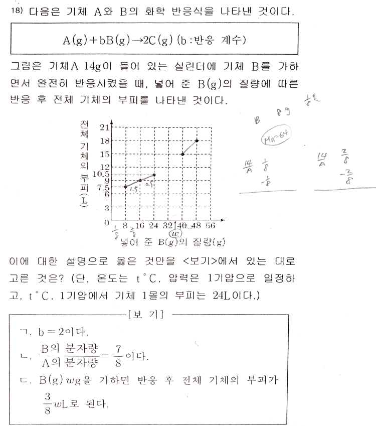 화학1 양적관계&화학반응식 문제 : 지식In