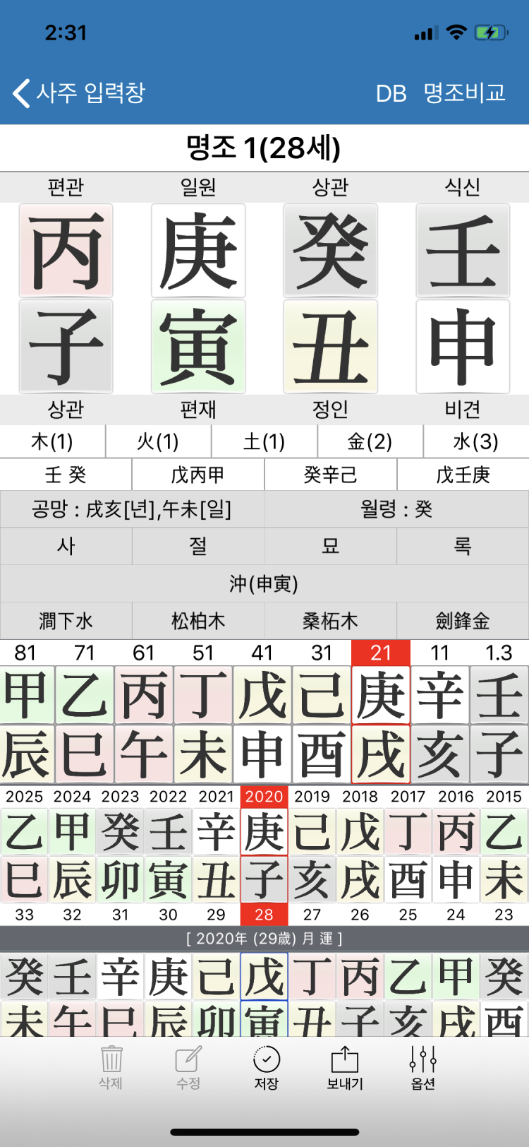 제사주에서 용신 기신 희신이 뭔지 궁금합니다! : 지식In