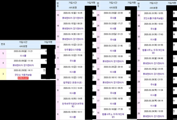 주식 거래 수수료 및 세금