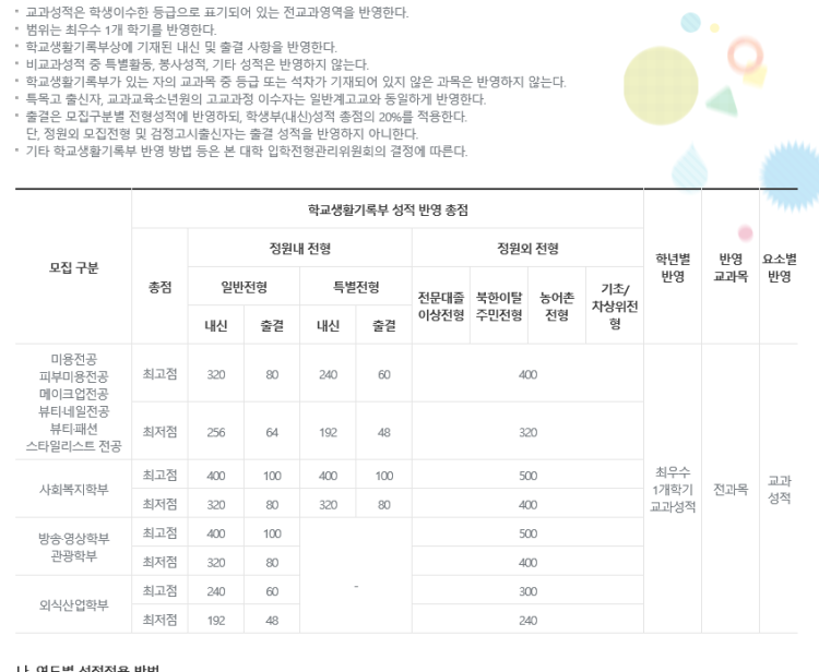 정화예대 질문 !!! : 지식In