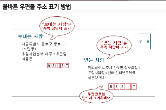 우체국 우편, 등기소포 보내는 법 : 지식iN