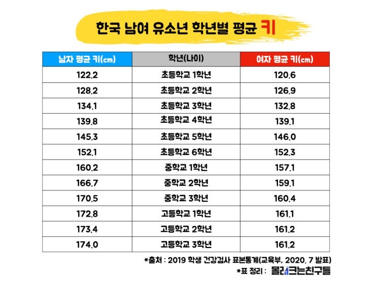 키크는법다이어트법 : 지식iN 키크는법다이어트법 : 지식In