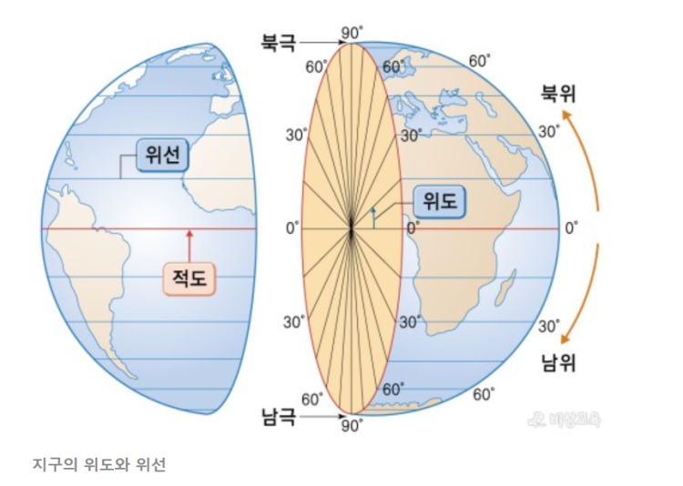 위도&경도, 북위&동경은 같은 뜻인가 : 지식iN 위도&경도, 북위&동경은 같은 뜻인가 : 지식In