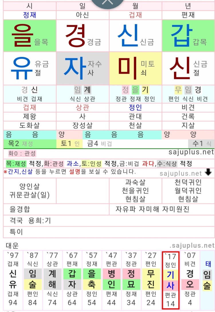 제 사주에서 용신, 기신이 어떤건가요? : 지식iN 제 사주에서 용신, 기신이 어떤건가요? : 지식In
