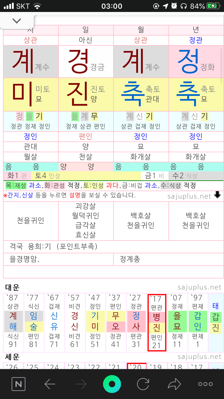 저 용신 기신 희신 알려주세요 !!(사주) : 지식In