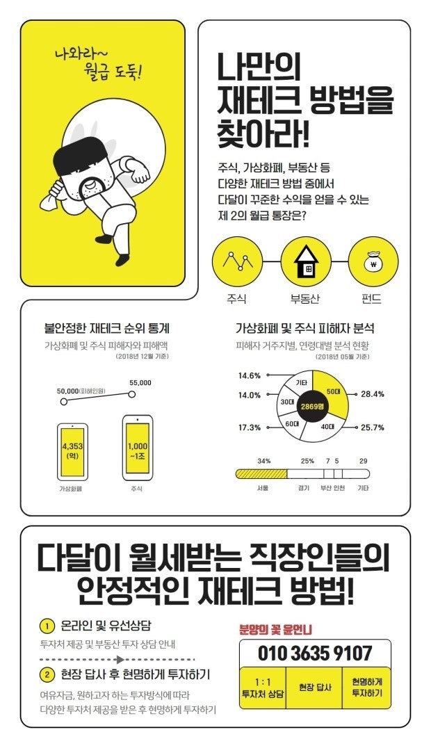 미래 는 규제 할 수 없다 부동산재테크 규제피해서 할수있나요? : 지식iN