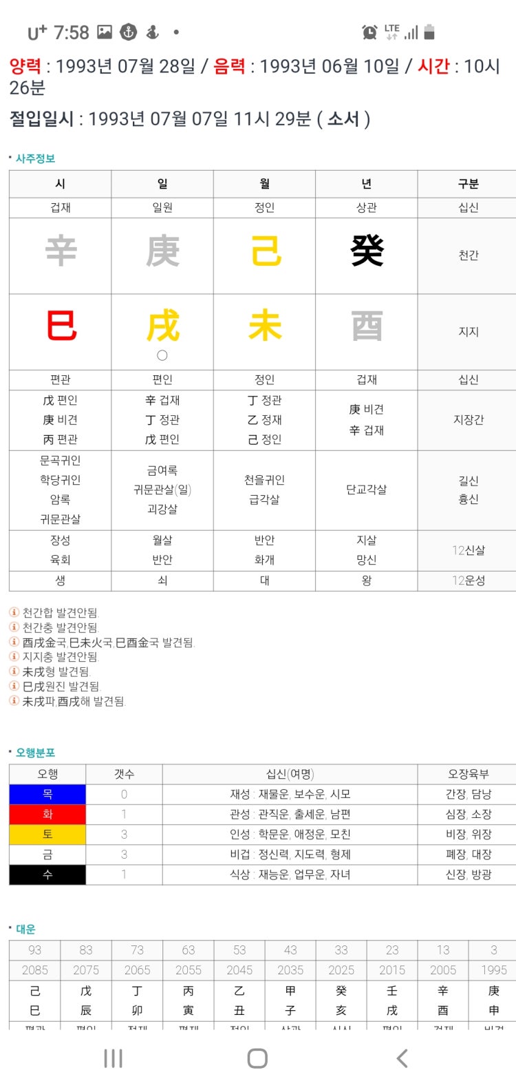 사주에 용신,희신, 기신, 상신,구신 봐주세요 : 지식In