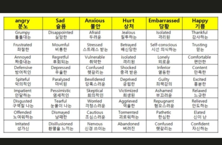 감정 종류좀 많이... : 지식iN