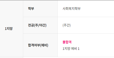 정화예대 예비번호 : 지식In