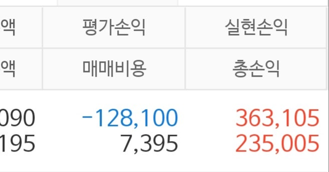 주식 평가손익 실현손익 총손익 : 지식iN