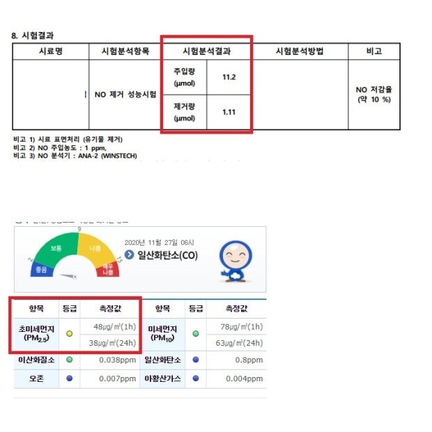 단위 변환에 대해 문의드립니다. umol -> ug/m3 : 지식iN