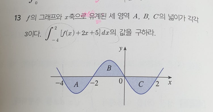 적분 넓이 : 지식iN