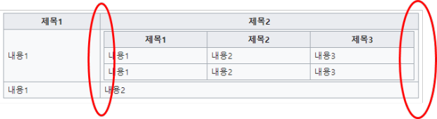 html 표안에 표 넣는 문제 : 지식iN
