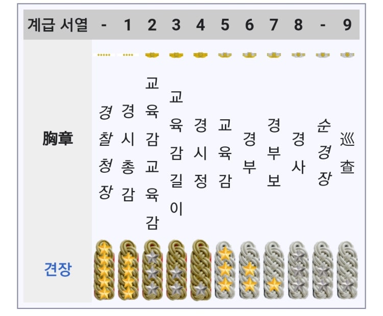 일본경찰 형사계급 : 지식iN 일본경찰 형사계급 : 지식In