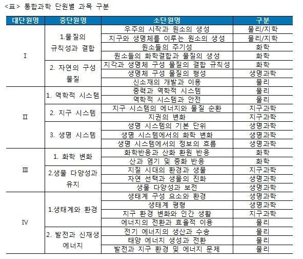고1 통합과학 세특 주제 : 지식In