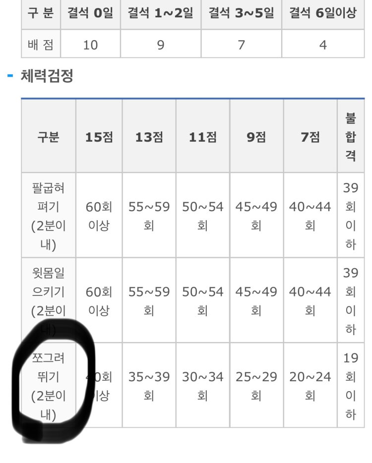 군대 체력검정 실기 쪼그려 뛰기 질문 : 지식In