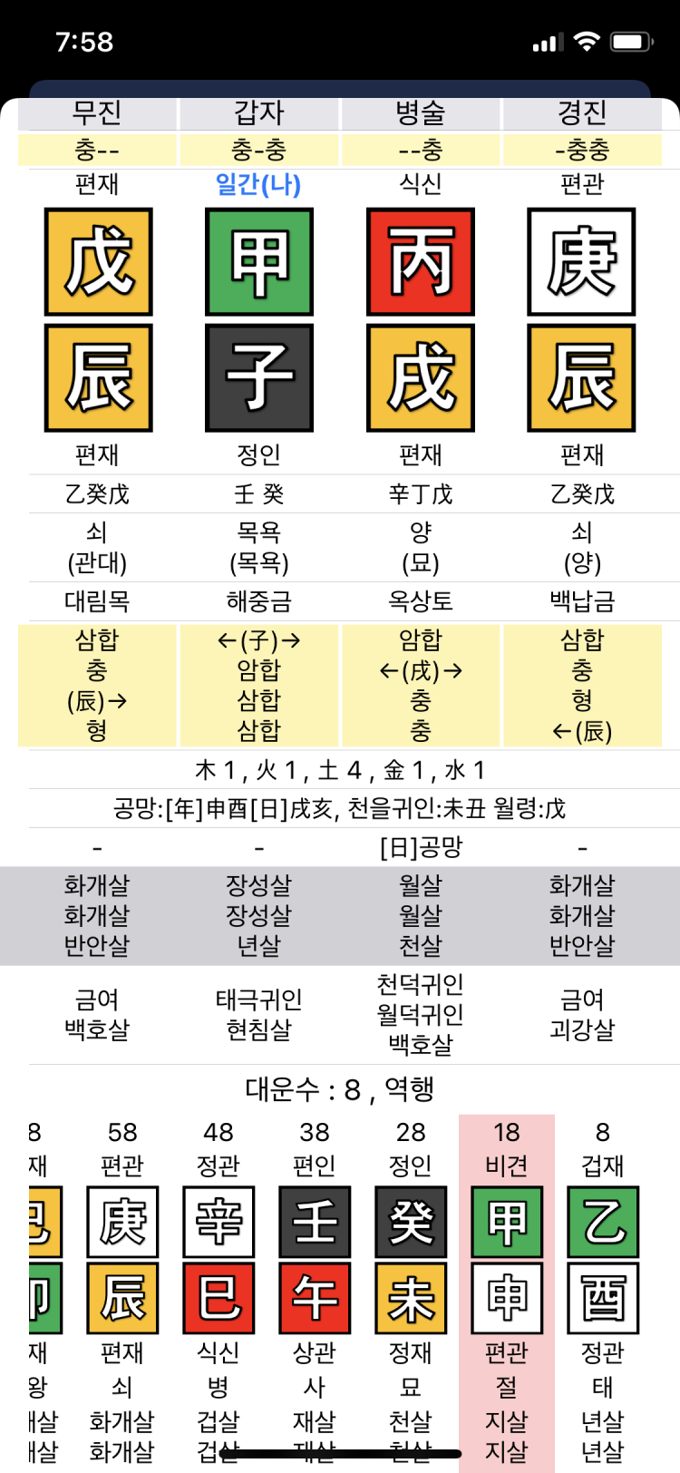 사주 용신 기신 : 지식In
