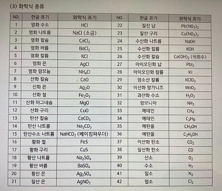화학식 표기 읽는 법좀 알려주세요! ㅠㅠㅠ 급해요 : 지식iN