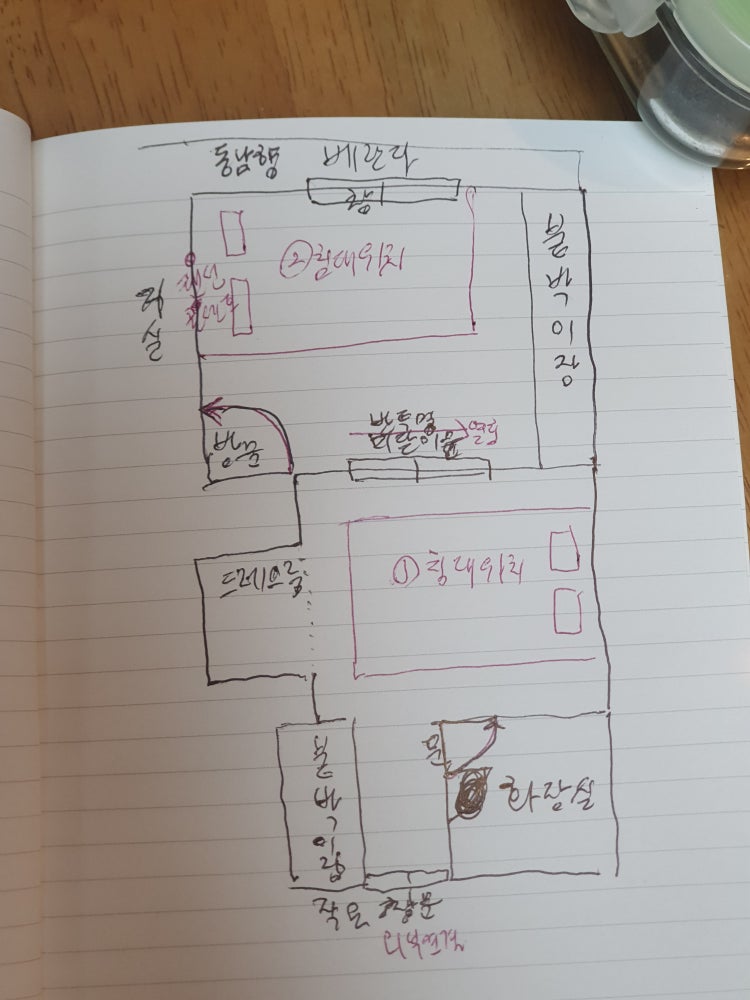 치킨 농장 위치, 어디가 좋을까요?