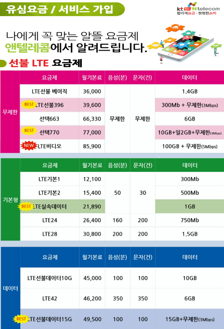 휴대폰 명의변경 요금미납 : 지식In