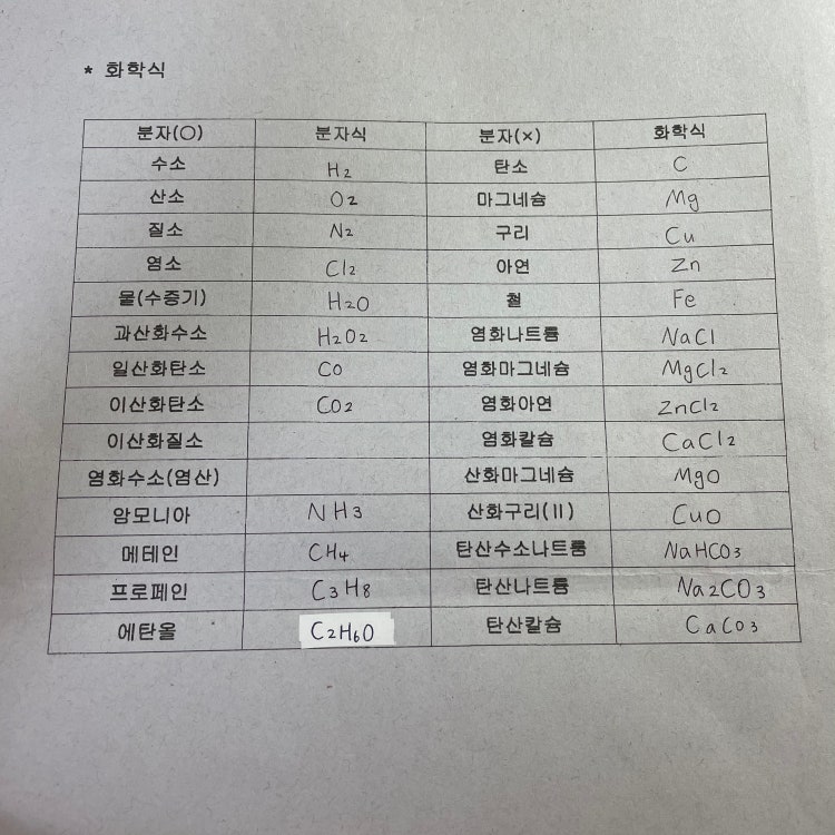 과학 분자식 화학식 내공100 : 지식iN