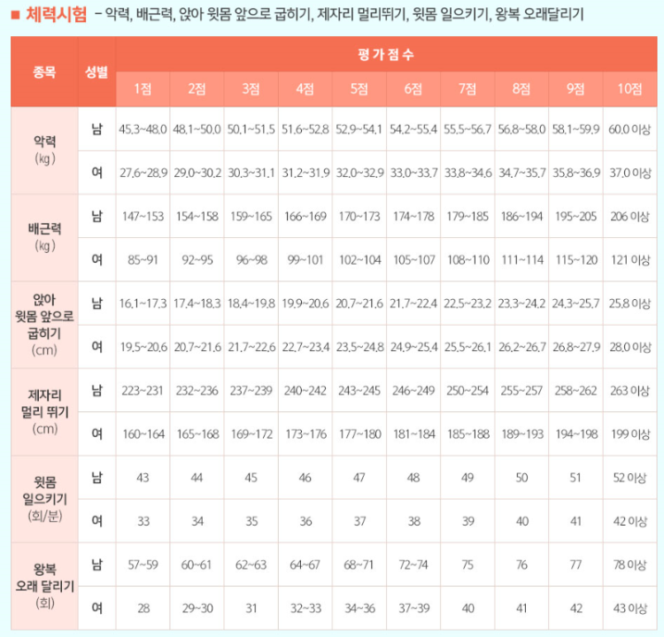 소방공무원체력 1대1 문의 : 지식iN 소방공무원체력 1대1 문의 : 지식In