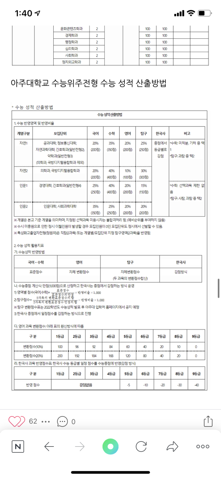 아주대 수원대 정시 간호학과 : 지식In