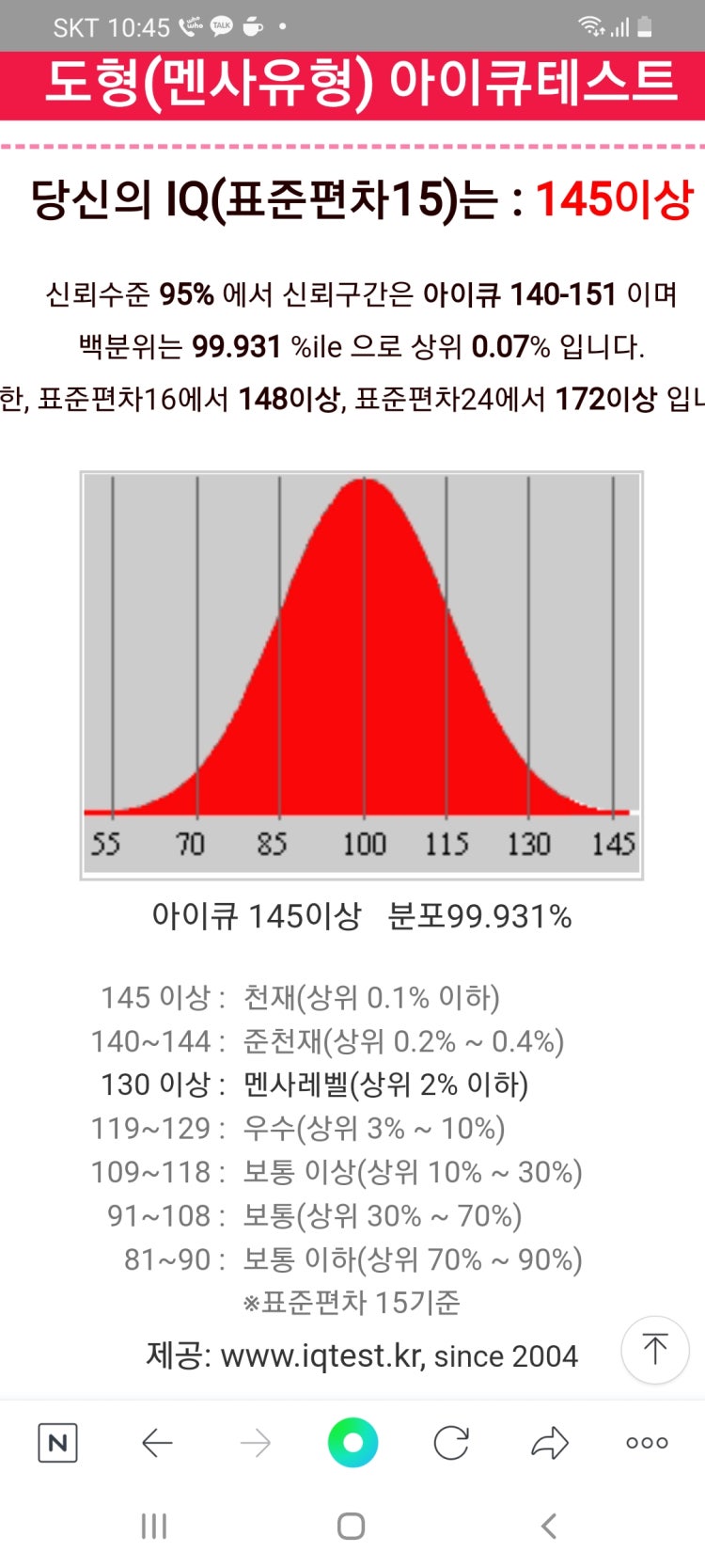 5학년 아이큐145 : 지식iN 5학년 아이큐145 : 지식In