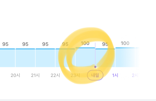 습도 100퍼센트 : 네이버 지식iN