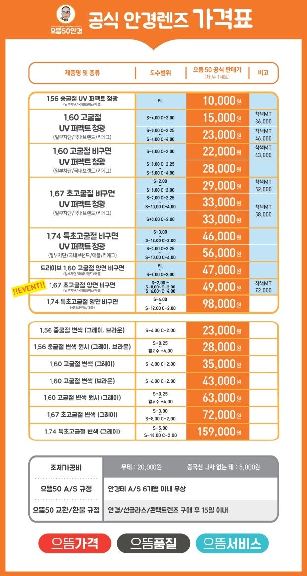 으뜸50안경원 편광렌즈 질문 : 지식iN