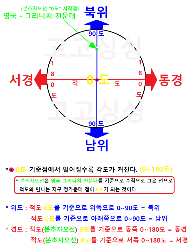 위도 경도 : 지식iN