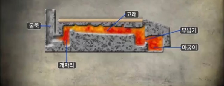 온돌 구조 역할 : 지식iN