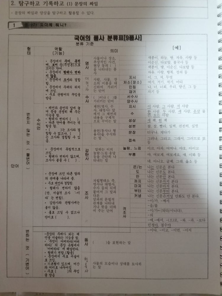 국어9품사 표 : 지식iN