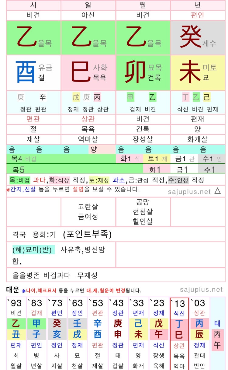 사주 용신 기신 : 지식iN 사주 용신 기신 : 지식In