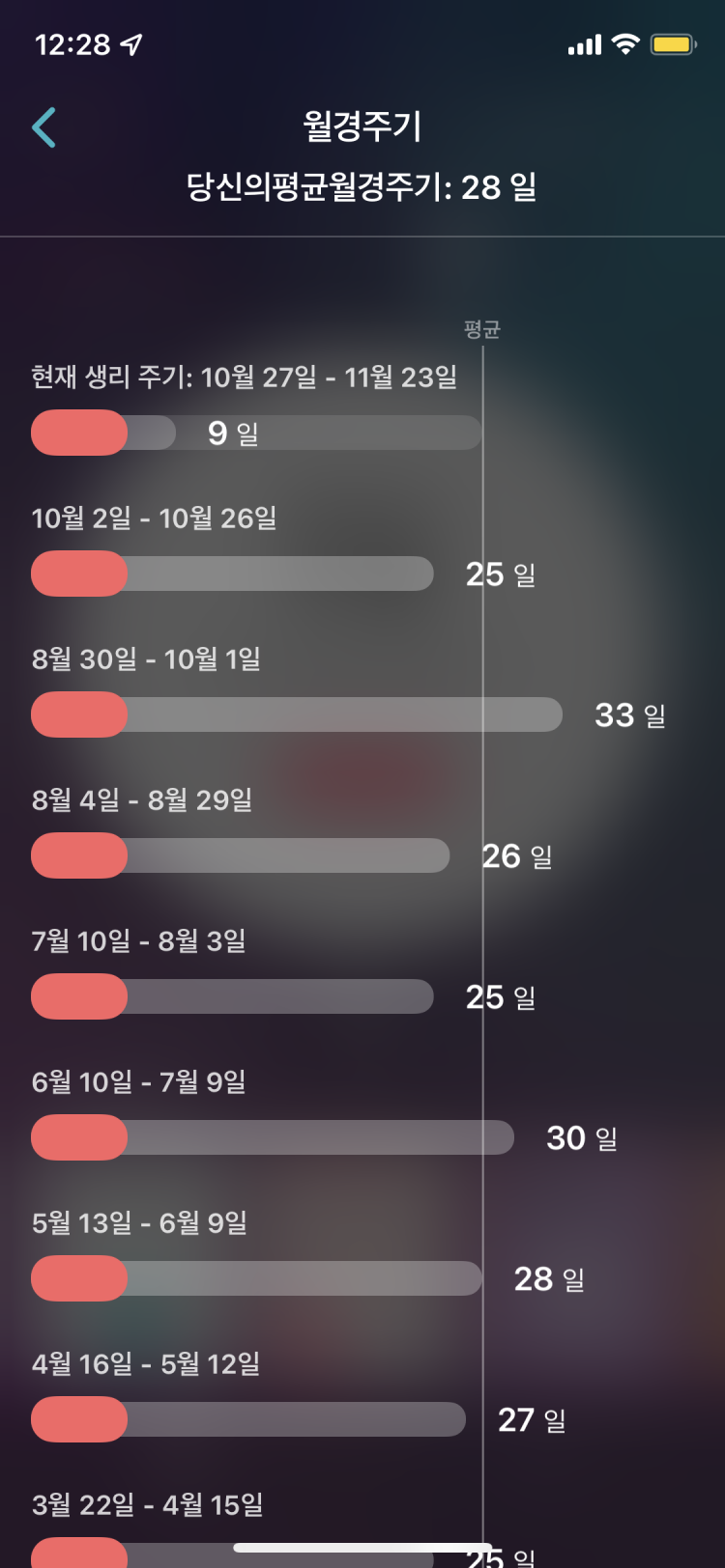 비가임기 임신가능성 : 지식In