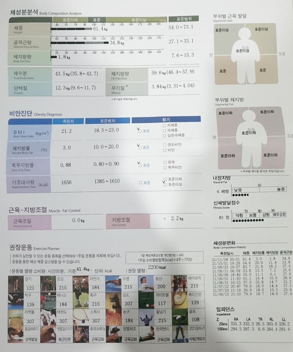 인바디 결과 체지방량 1.8kg 가능한가요?? : 지식iN 인바디 결과 체지방량 1.8Kg 가능한가요?? : 지식In