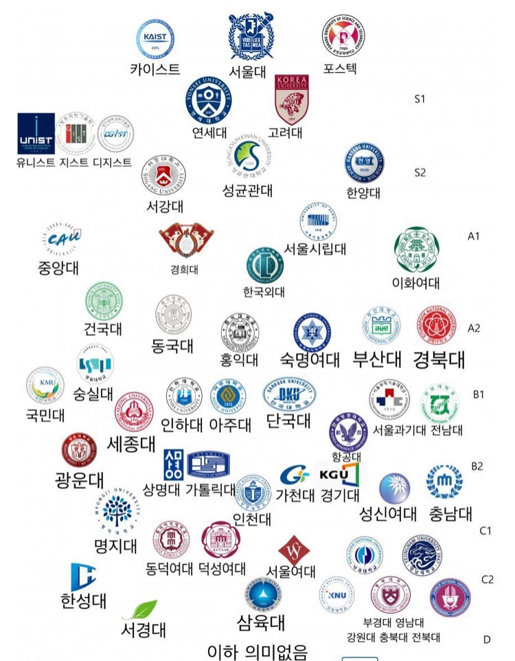 국내대학순위 : 지식iN 국내대학순위 : 지식In