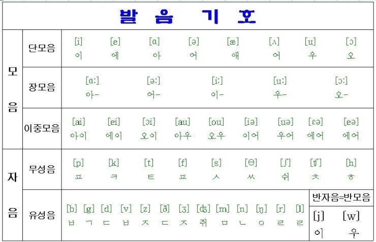 알파벳 발음기호 : 지식iN