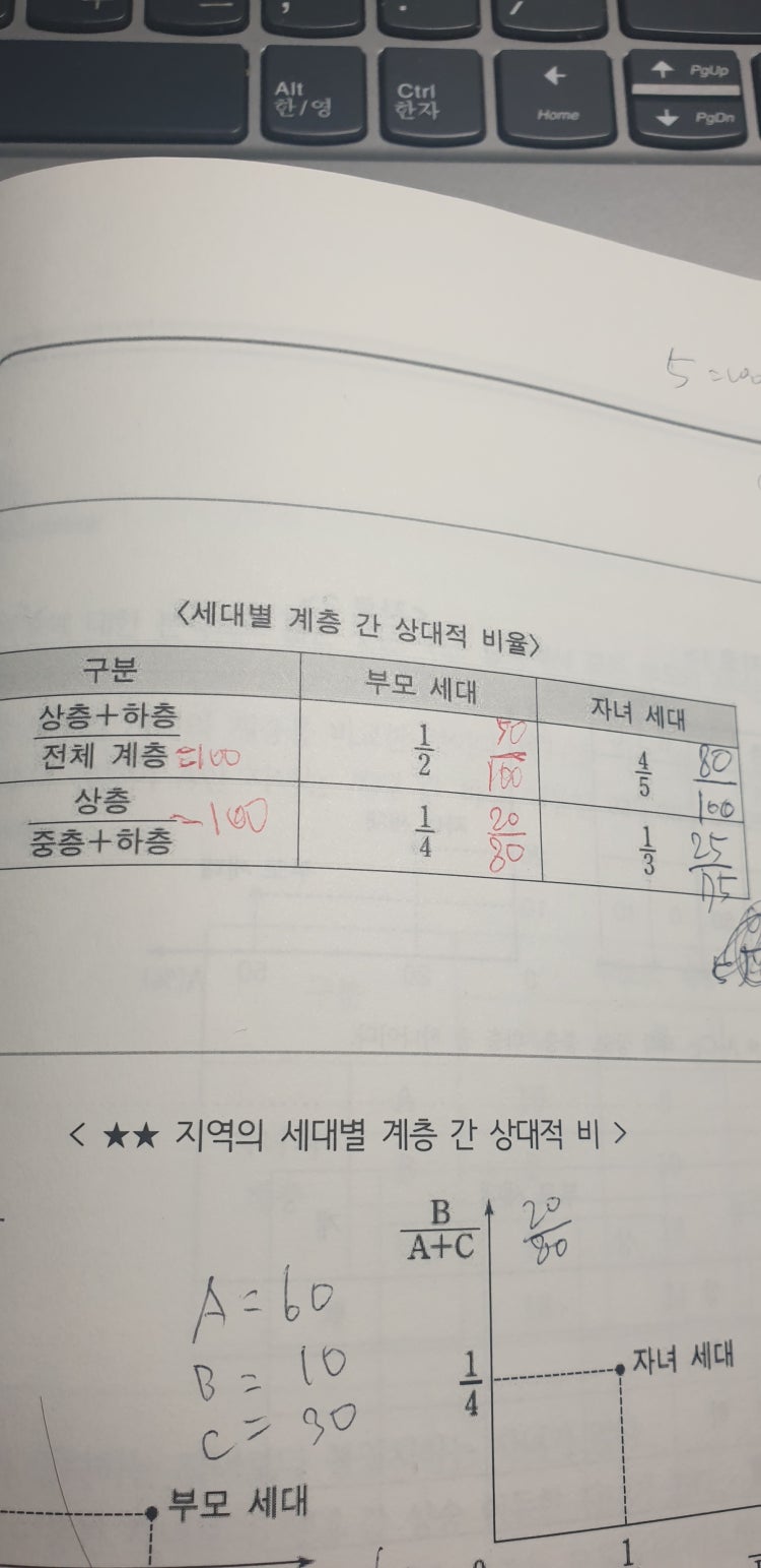 수학 비율 구하기 : 지식iN