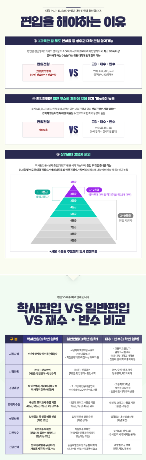 영어과) 동덕여대 vs 서울여대 영어과) 동덕여대 Vs 서울여대