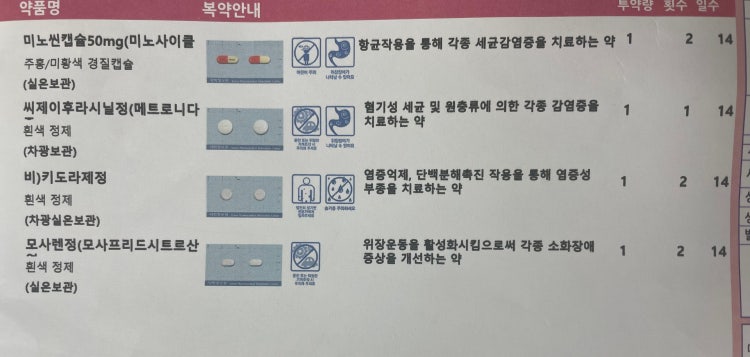 씨제이후라시닐정 장기복용 안되나요?̊̈ : 지식In