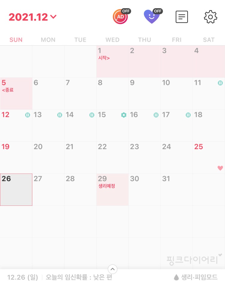 비가임기 노콘 임신 가능성 : 지식iN 비가임기 노콘 임신 가능성 : 지식In