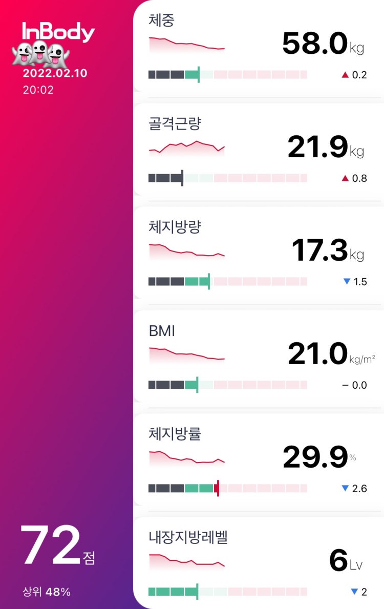 인바디 결과 피드백 좀 주세요ㅠࡇㅠ : 지식iN 인바디 결과 피드백 좀 주세요ㅠࡇㅠ : 지식In