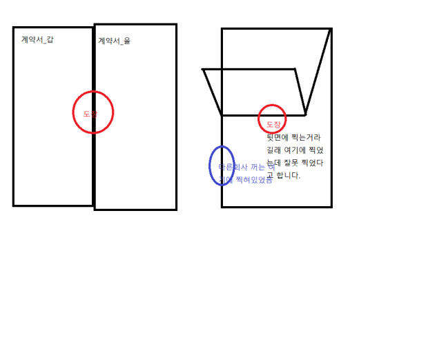 계약서 간인 찍는 방법 : 지식iN