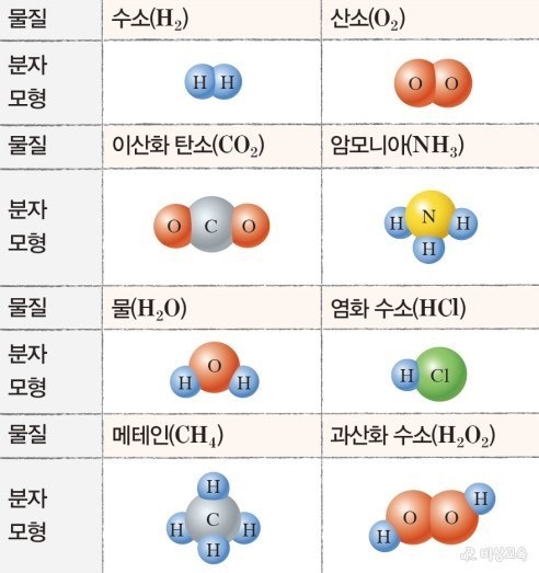 헬륨 분자 모형 : 지식iN